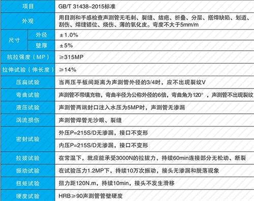 平顺法兰式声测管现货性能特点